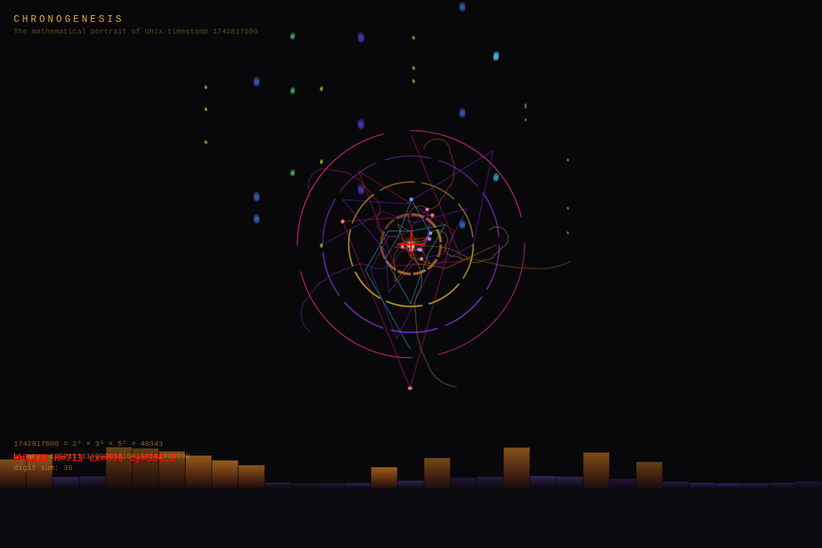 Chronogenesis