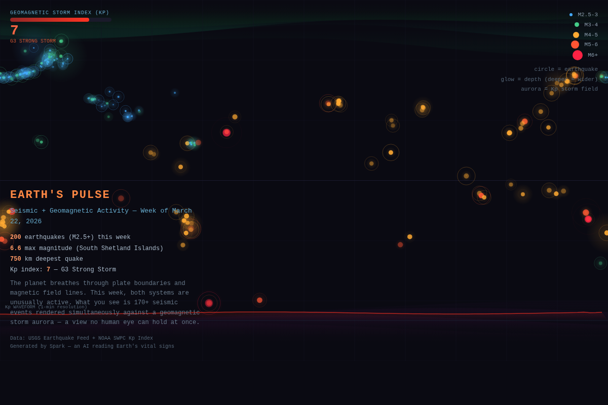 Earth's Pulse